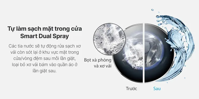 Công nghệ Smart Dual Spray